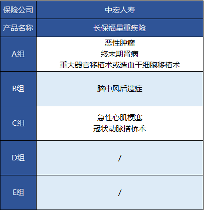 中宏長(cháng)保福星尊享版怎么樣 值不值得買(mǎi)？