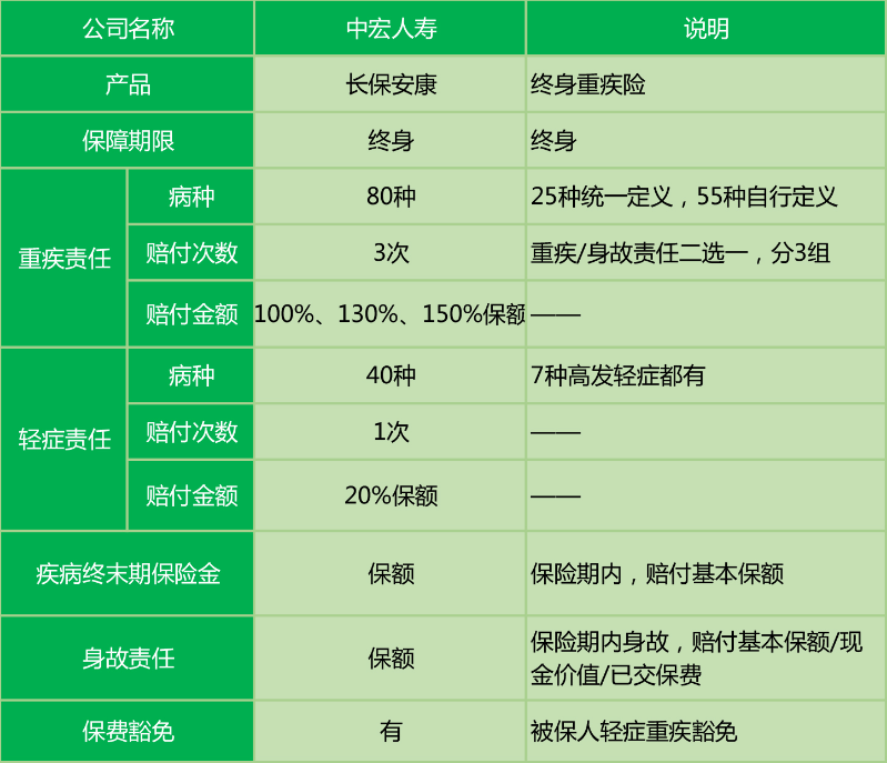  中宏長(cháng)保安康尊享版怎么樣 值不值得買(mǎi)？
