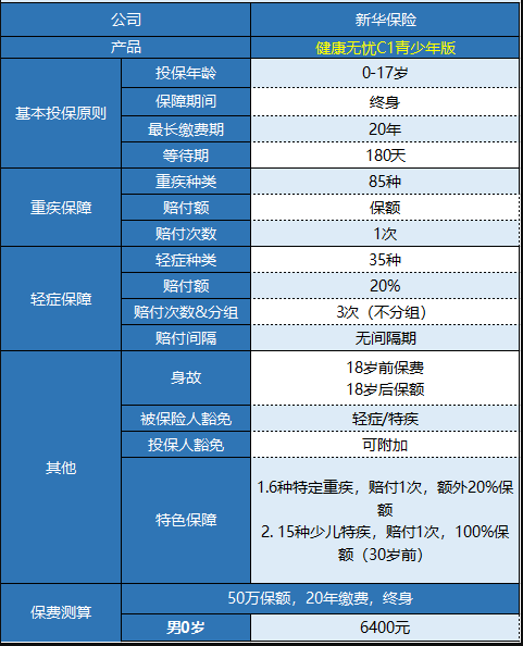 新華健康無(wú)憂(yōu)C1青少年版怎樣樣 值不值得買(mǎi)？