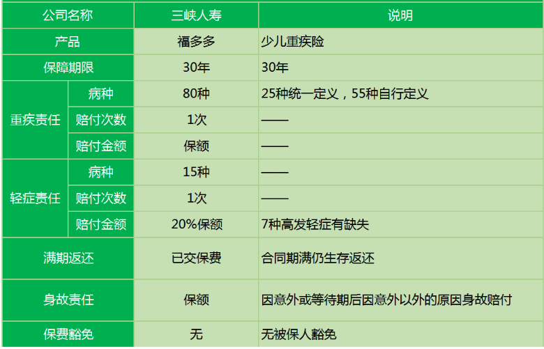 三峽福多多少兒重疾險怎么樣？