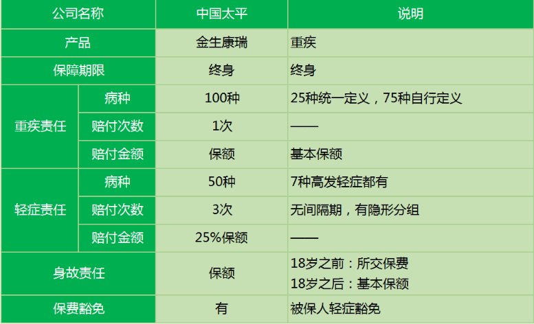 太平金生康瑞重疾險怎么樣 值不值得買(mǎi)？
