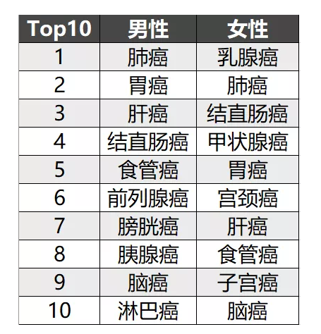 簡(jiǎn)單5步走，教你挑選到一款不錯的重疾險！