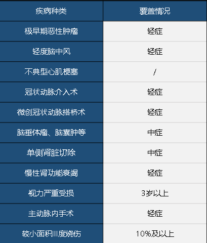 中華聯(lián)合中華福怎么樣 值不值得買(mǎi)？