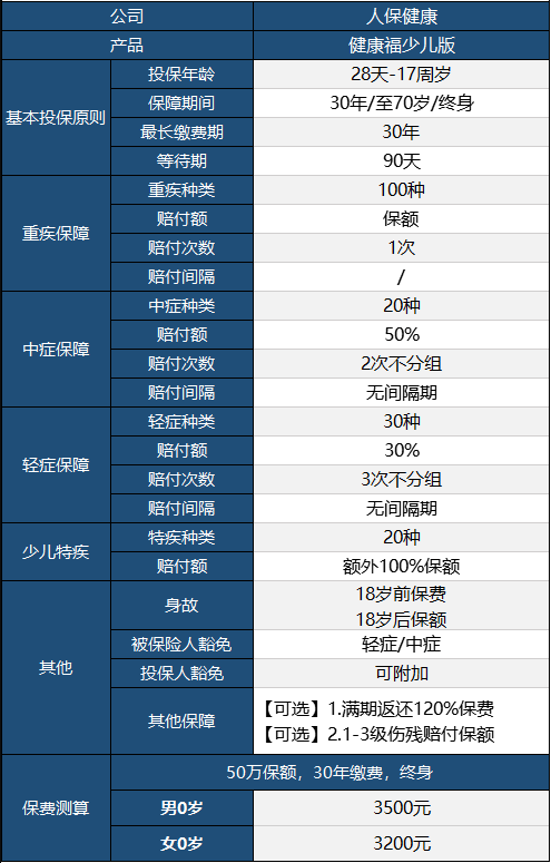 健康福少兒版怎么樣 值不值得買(mǎi)？