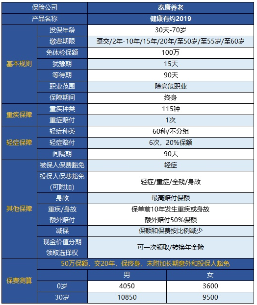  健康有約2019重疾險怎么樣 值得買(mǎi)嗎？