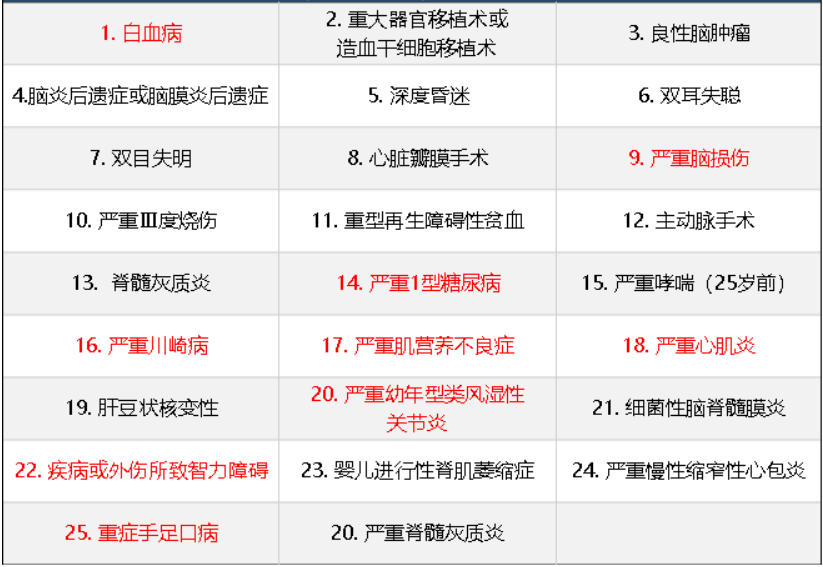 華夏常青樹(shù)少兒plus怎么樣 具體保障哪些？
