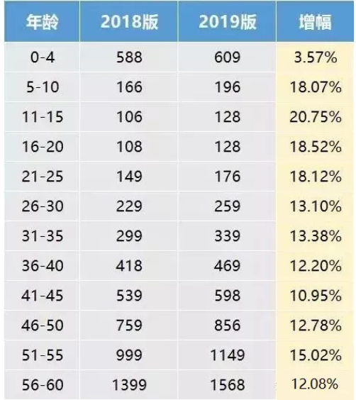 支付寶好醫保·長(cháng)期醫療升級了，究竟做了哪些調整？