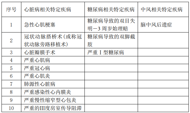  華夏福多倍重疾險2.0怎么樣 值不值得買(mǎi)？