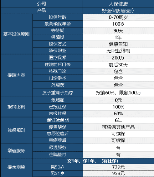 好醫保防癌醫療險怎么樣 值不值得買(mǎi)？
