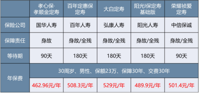 微保孝親保孝順金怎么樣 值不值得買(mǎi)？