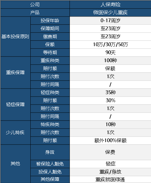 微醫保少兒重疾險怎么樣？